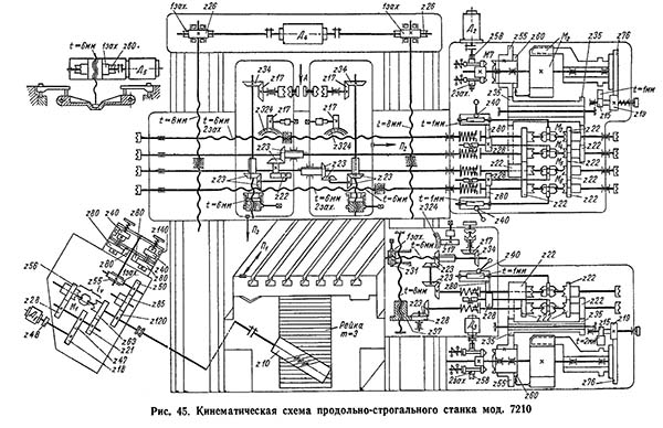 7210 Схема кінематична строгального верстата